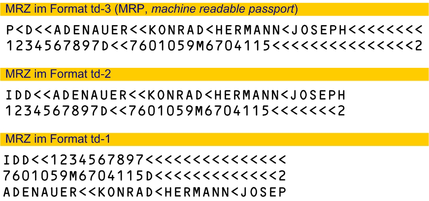 Machine Readable Zone